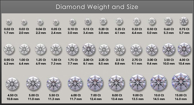 Diamond Points Chart